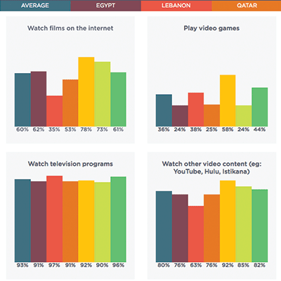 Infographic alternates media use